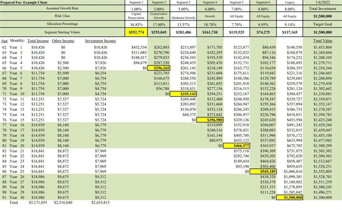 Perennial (retirement) Income Model