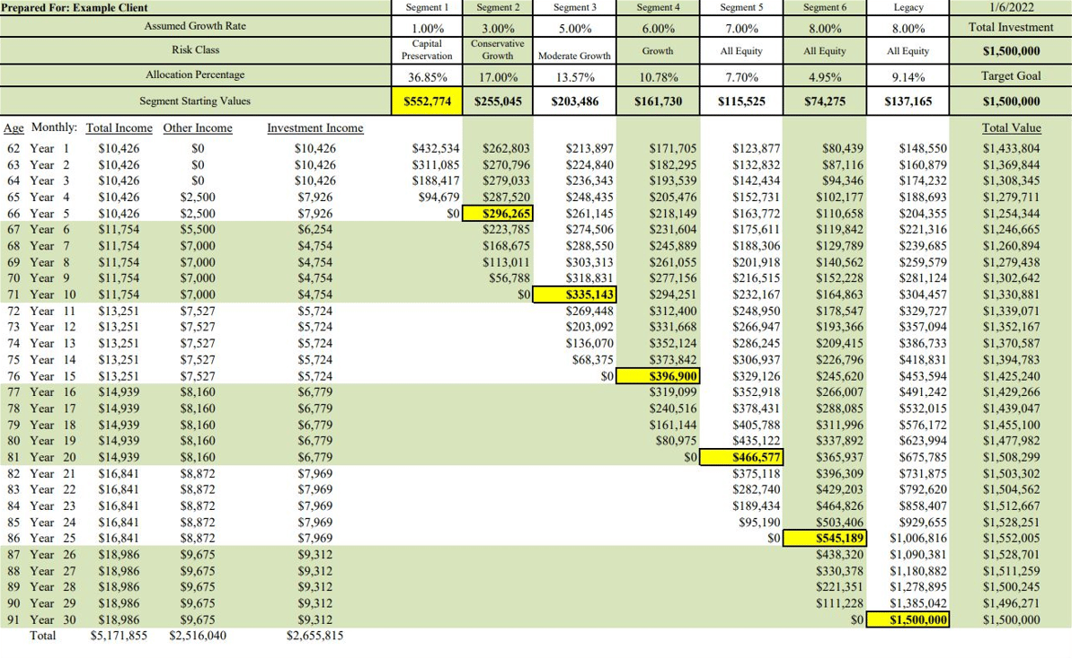 Perennial (retirement) Income Model 