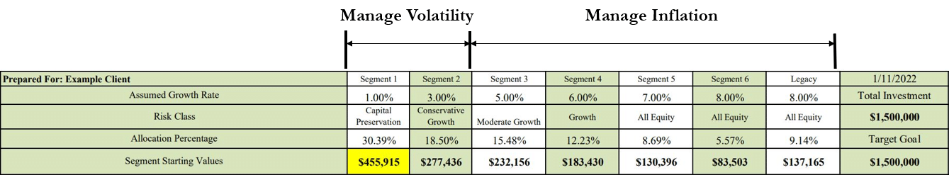 Retirement Income Planning - spreadsheet demonstrating how the Perennial Income Model accounts for market volatility and inflation.