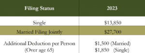 Table of Standard Tax Deductions for 2023