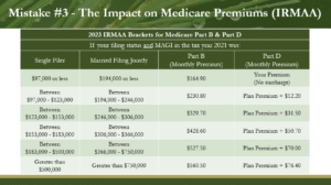 Mistakes on Required Minimum Distributions and how they impact medicare premiums
