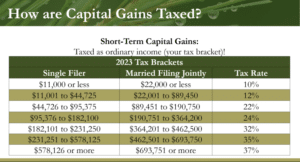 How are short-term Capital Gains taxed (spreadsheet)